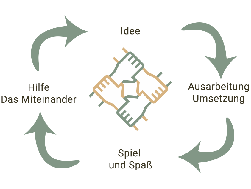Soziales Engagement von holzART-Leipzig